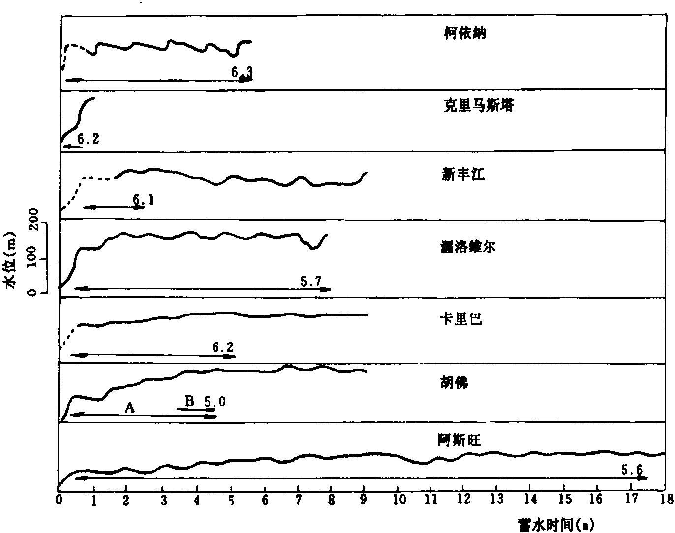 一、水庫(kù)誘發(fā)地震研究的現(xiàn)狀